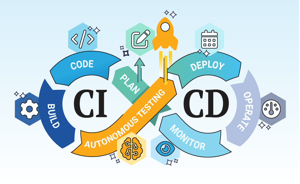 trasitioning legacy applications to the cloud
